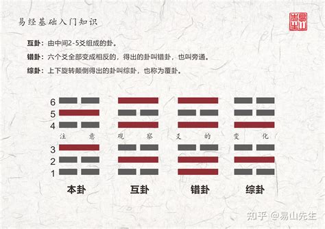 觀卦感情|《易經》第二十卦 觀卦詳解 風地觀卦 巽上坤下